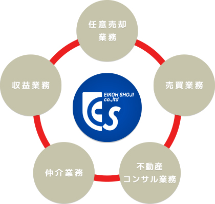 イメージ図