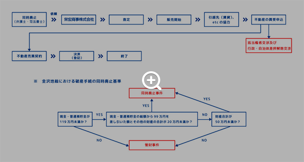 case10