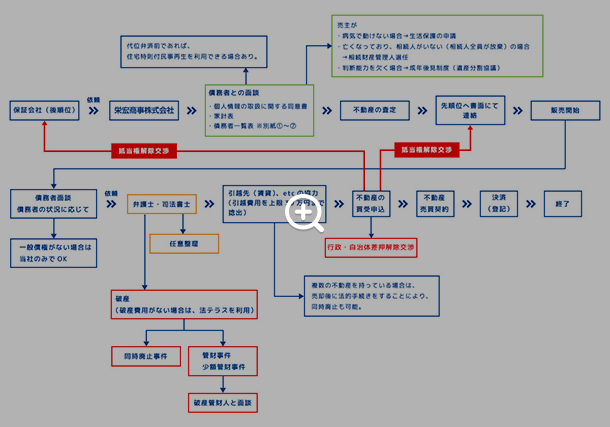 case3-2